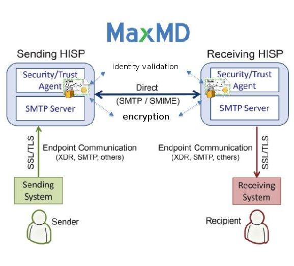 hisp workflow